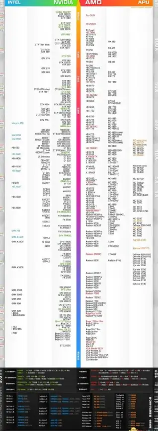 CPU排行🔥快速获取CPU天梯图，助你选购理想配置无忧