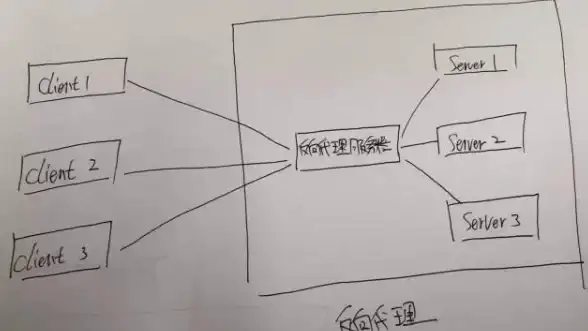 域名绑定 服务器限制：服务器最多能绑定多少域名？数量上限及影响因素解析