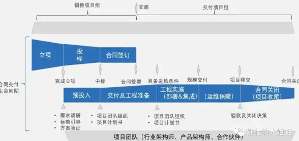 网络运维,多线管理-电信联通移动多线接入运维管理办法