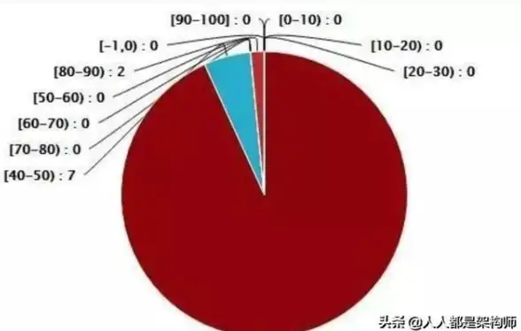 云计算 企业数字化转型：弹性云服务器，如何为企业带来灵活与高效的解决方案？