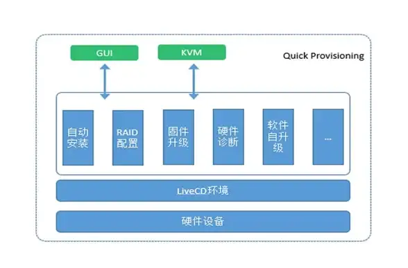 远程高效登录｜轻松掌控服务器秘技【运维提升秘籍】实用快捷技巧带你玩转IT运维