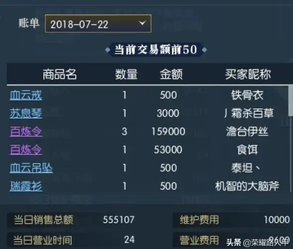 服务器转让 产权归属：服务器可以转让给他人吗？