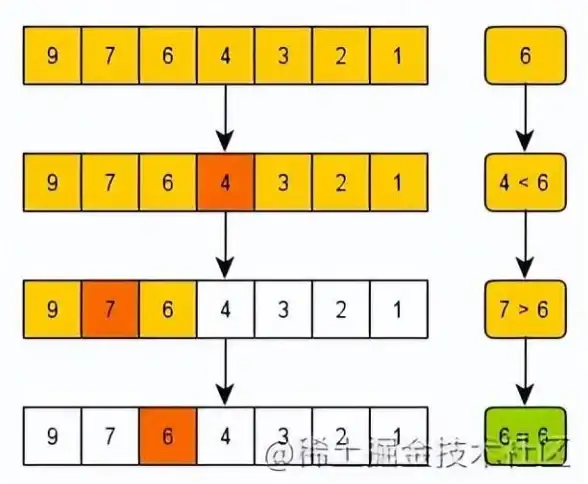 MySQL技巧 数据处理：如何从MySQL列中获取数组？