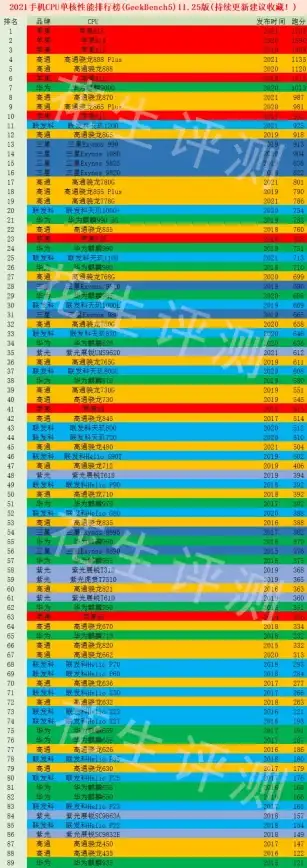 笔记本电脑🔥CPU性能全解析，2017新款处理器权威天梯图一览