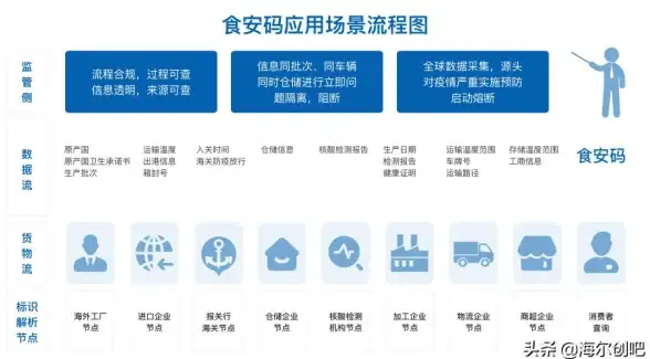 二维码管理 产品追溯：如何通过产品扫二维码网站实现便捷查询与管理？
