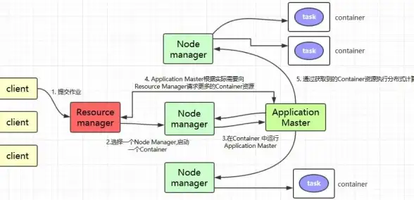 云计算 实例管理 服务器是否支持通过实例ID进行操作？