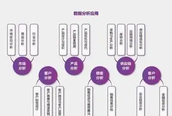 数据驱动 决策优化：产品经理如何通过数据分析课程提升产品决策能力？