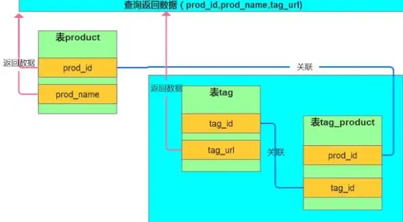 数据处理 数据清洗：如何从MySQL数据列中提取并验证URL的有效性？