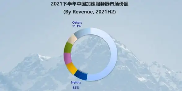 多线网络,低延迟-服务器推荐：台州机房，多线网络低延迟