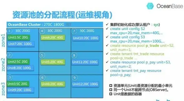 负载分发 系统架构 产品经理如何绘制负载均衡图？深入解析实现策略与实用技巧