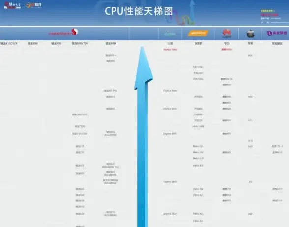 处理器排行📱手机CPU天梯图精简版上线，带你快速了解全球顶尖芯片性能排名