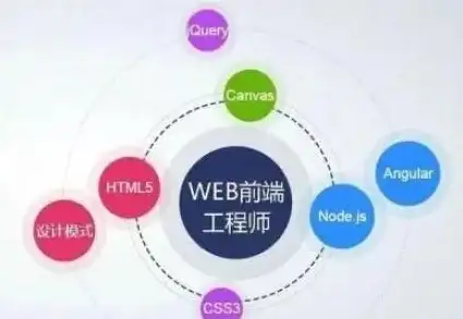 【精选前沿技巧】高效右下角消息弹窗防打扰新解密—前端开发实用方法揭秘