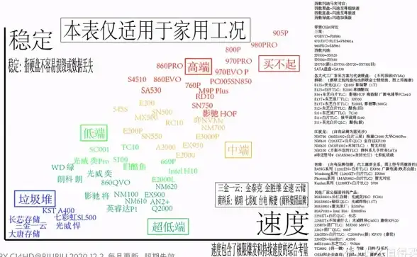 性能对比🚀内存硬盘天梯图：一文看懂性能提升关键路径