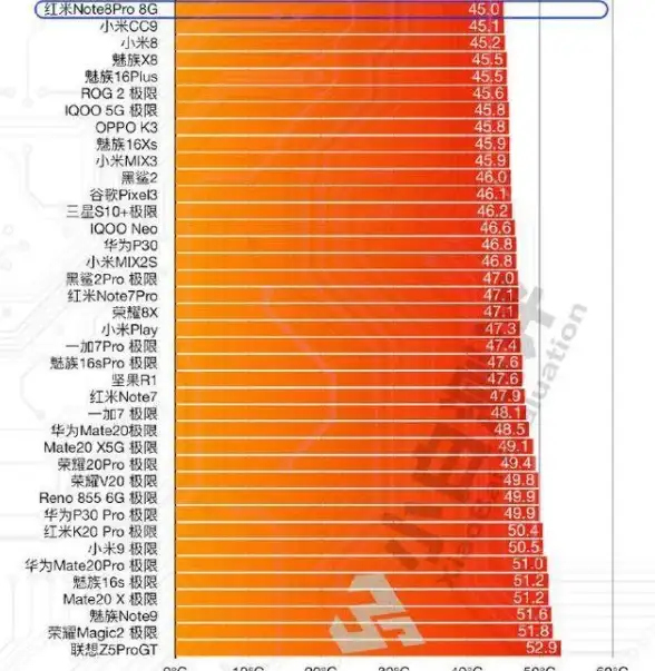 显卡排行🚀2023年intel显卡天梯图全新发布：性能排名与评测详解