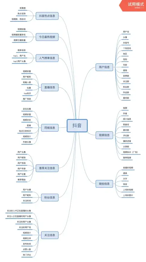 产品管理 需求分析 产品需求文档出现问题时，可能遇到哪些常见情况？