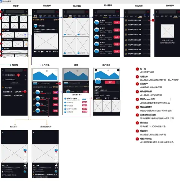 产品管理 需求分析 产品需求文档出现问题时，可能遇到哪些常见情况？