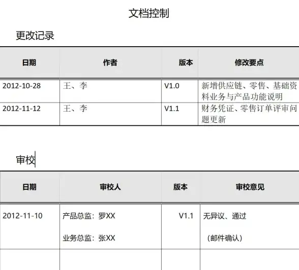 需求文档 价格明细：产品需求文档的价格是多少？