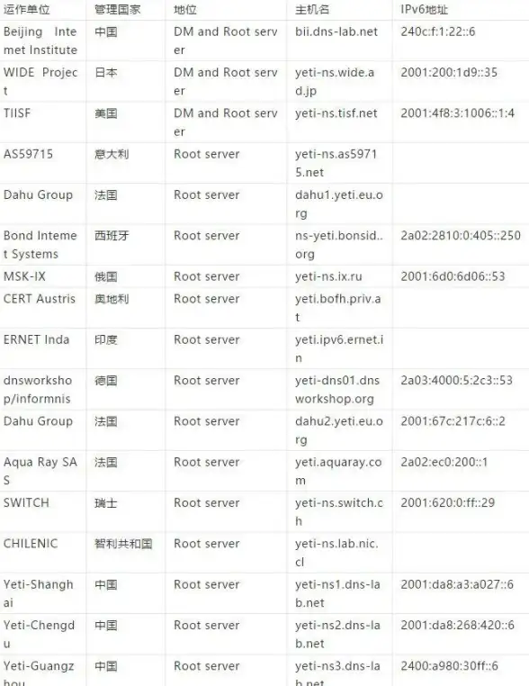 揭秘！浏览器缓存与Win10 Hosts关系全解—深度原理分析｜IT干货精选