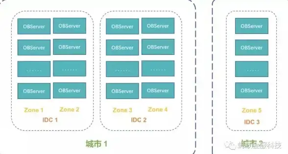 活动热点🔥dnf灾难活动最佳副本地图全解析