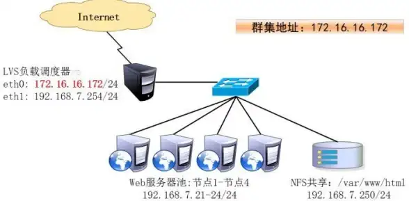 edgenat暑假7折特惠云服务器23元/月，可选香港直连与韩国原生