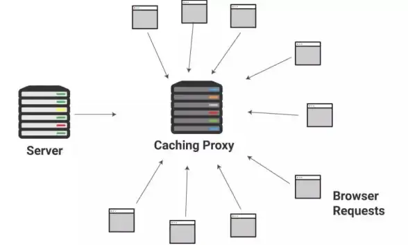缓存优化全攻略 高效提升服务器性能 缓存管理必修技巧┃实用指南】