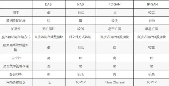 高效办公指南〓轻松玩转NAS〓NAS服务器助力电脑文件管理全流程深度解析】