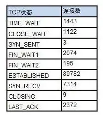 速递｜淘宝进口商品专区异常警报！电商运营提醒】服务器故障自查必看