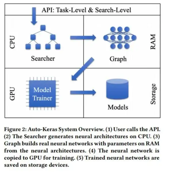 P2P搜索 资源检索 p2psearcher：安全便捷的P2P搜索助手