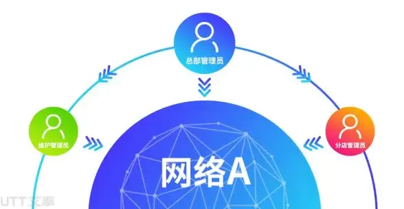 安全新趋势 网站运维实战 强化访问管控】服务器权限优化与防护策略升级技巧
