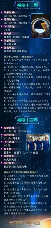 云计算,实战 博大网人云主机北京部署实战分享