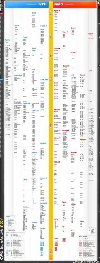 性能对比📱手机CPU太平洋天梯图解析：轻松看懂性能差距与选购实用技巧