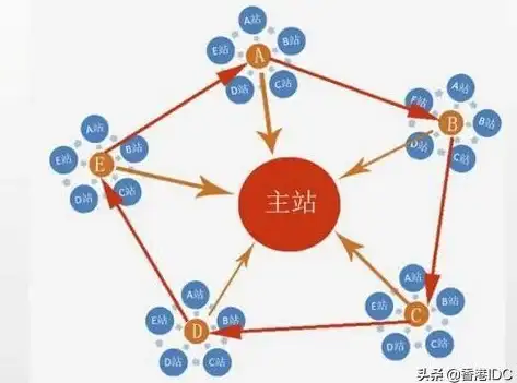 站群服务器,多IP解析-美国机房多IP支持站群服务器解析