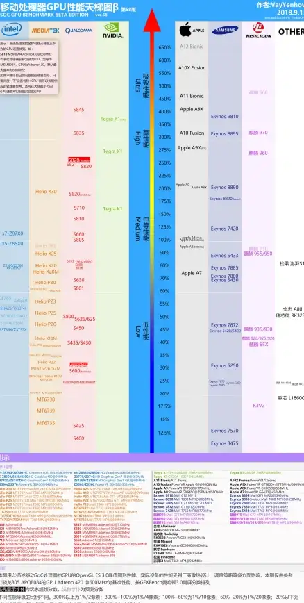 选购指南🖥详细解读笔记本cpu天梯图，助你轻松挑选高性价比电脑