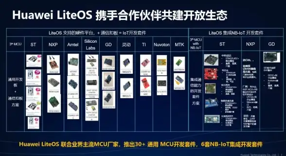 趋势｜性能爆发⚡Lite服务器赋能云计算 核心支撑与应用亮点揭秘】