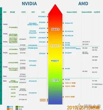 显卡排行🏆DX11显卡天梯图：最新主流与高端显卡性能全景对比