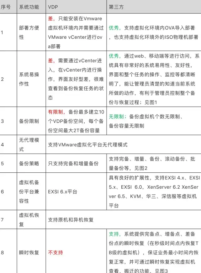 虚拟化技术 云服务应用：服务器虚拟化与云计算的区别及对比分析