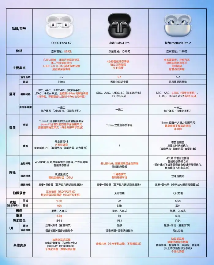 处理器排行🚀性能榜单｜全面解析2023电脑处理器天梯图，权威性能排名一目了然