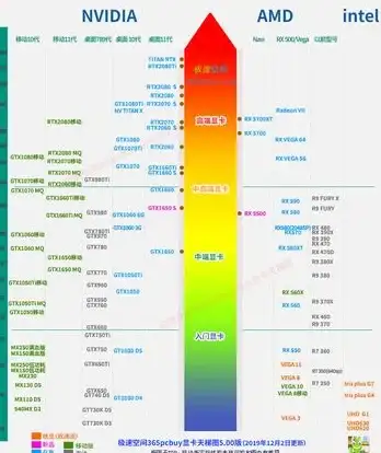 显卡排行🔥动态显卡天梯图网站：权威排行帮你锁定理想游戏装备
