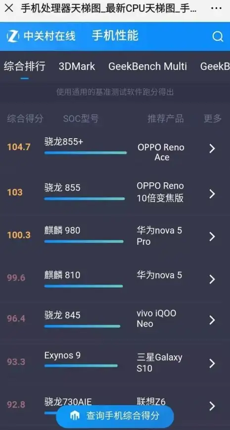 内存 性能榜单 内存性能排行榜：权威天梯图解析热门型号优劣