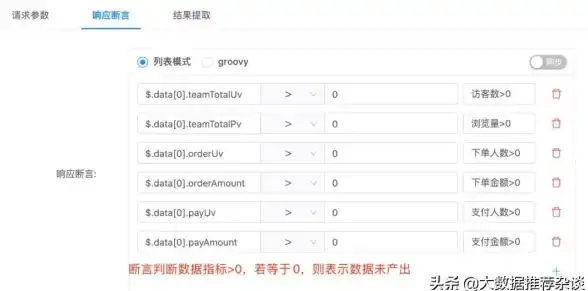 数据异常 网络故障 服务器获取数据失败究竟意味着什么？