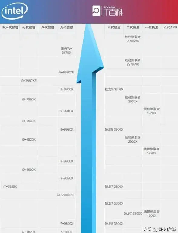 显卡排行🏆性能对比｜独立显卡排名天梯图：权威分析热门显卡性能优劣