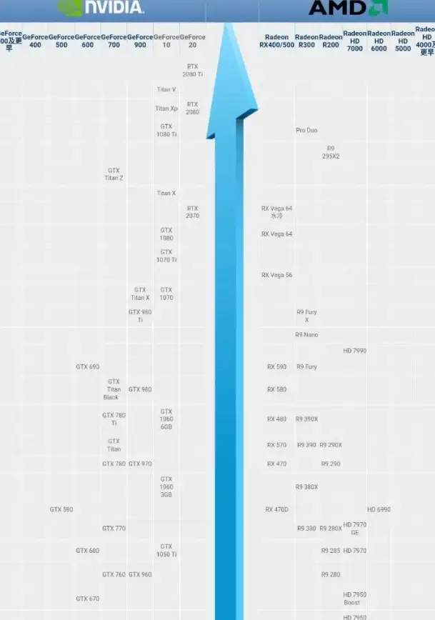 游戏硬件🎮2g独显天梯图全解析，轻松畅玩热门游戏，享受极致视觉盛宴