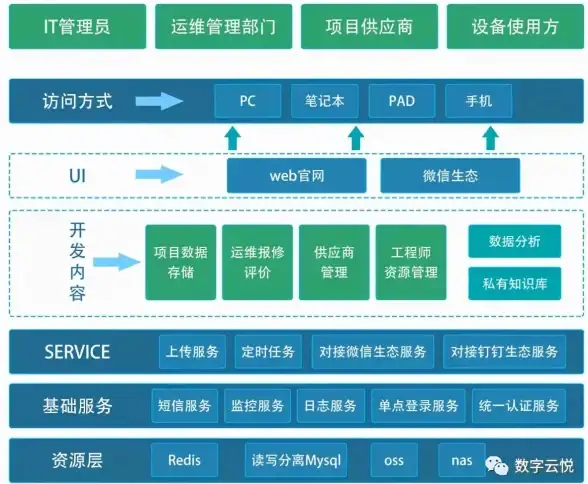 数字化转型 智能升级：IT制造企业如何实现向数据集成服务的成功转型