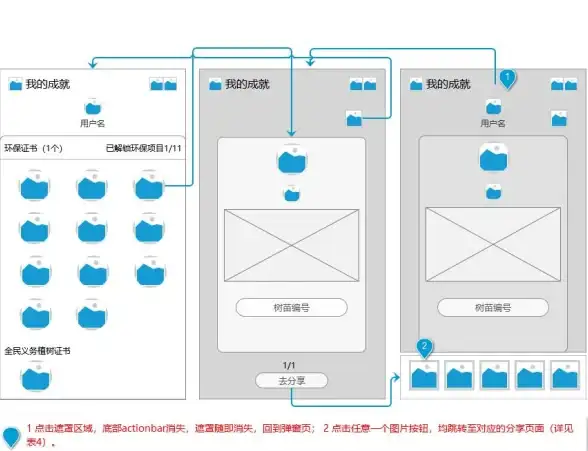 产品设计 项目管理 产品需求文档的实际作用与应用价值解析