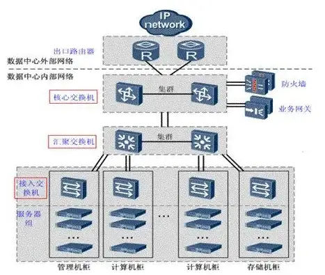 服务器选购 节点成本分析：如何评估服务器节点的价格是否合理？