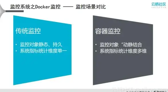服务器安全 系统自控 服务器是否有能力自主终止运行？