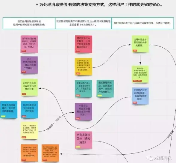 产品设计 需求分析 为什么产品需求文档中会出现故障原因？