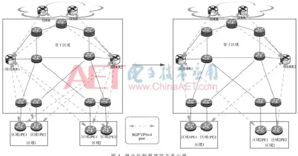 CDN,BGP-美国CDN节点与多BGP接入关系浅析