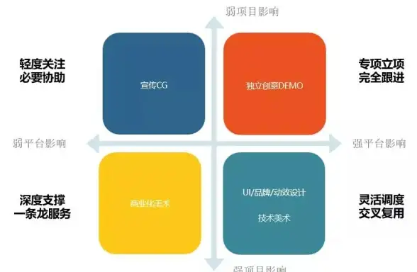 🔥高效前端｜视觉冲击感相册特效—简洁复用·实战指南』相册动效全解析】