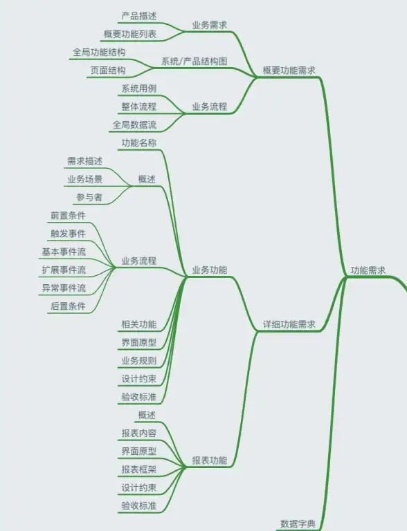 产品设计 项目管理 产品需求文档究竟是什么？详细解析其核心作用与编写要点